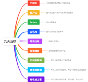 九天互联