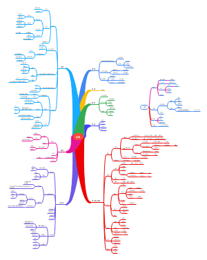大二生理学(已完成)