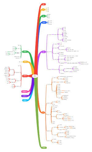 生物化学(已完成)