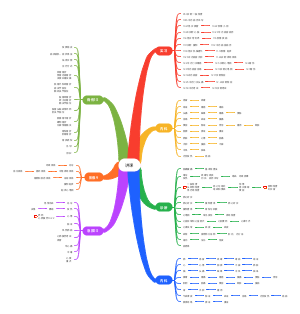 针灸推拿学大四上（已完成）