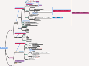 言语理解与表达