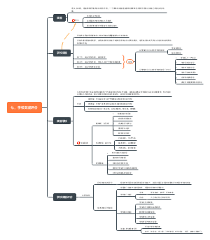 七，学校效能评价