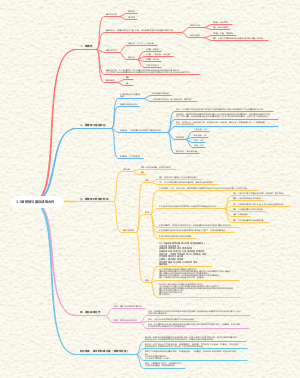 3.1碳排放与国际减排合作