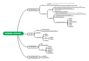 大都市的辐射带动—以我国上海为例