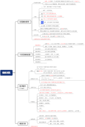 信息浏览