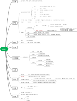 计算机excel功能总结思维导图