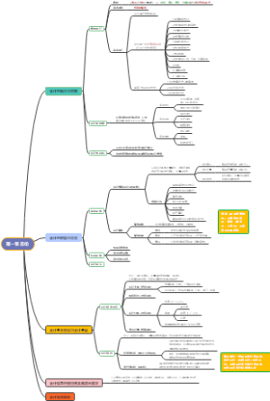 会计基础（零基础小白）