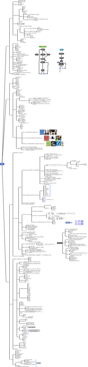 信息流广告规范