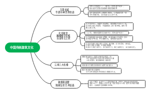 中国传统建筑文化