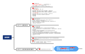 血液循环