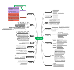 幼儿园工作规程