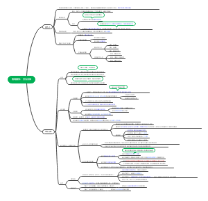 二、客观要件：行为主体