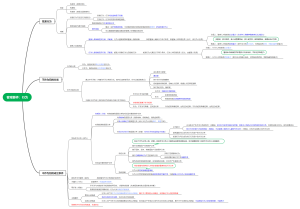 三、客观要件：行为