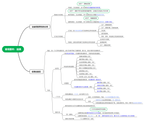 四、客观要件：结果