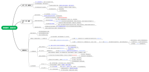 五、客观要件：因果关系