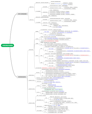 共同犯罪的本质原理