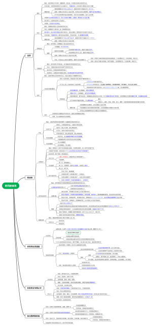 一、刑罚的体系