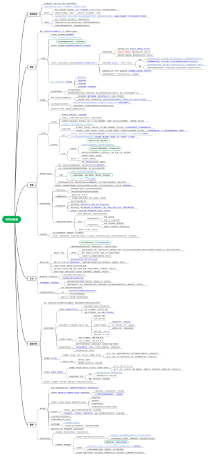 二、刑罚的裁量