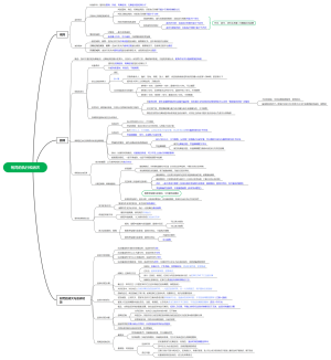 三、刑罚的执行和消灭