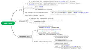 危险方法型犯罪