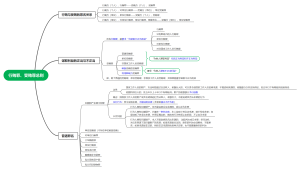 行贿罪、受贿罪总则