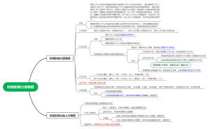 利用影响力受贿罪