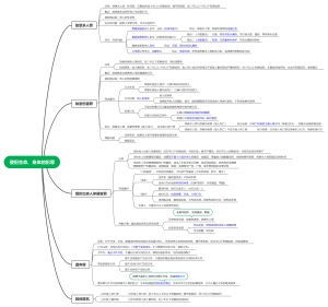 侵犯生命、身体的犯罪
