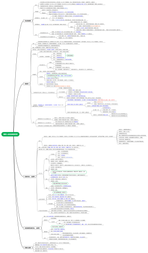 侵犯人身自由的犯罪