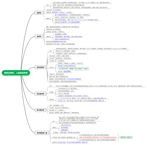 侵犯名誉权、人身权的犯罪