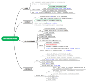 侵犯婚姻家庭的犯罪