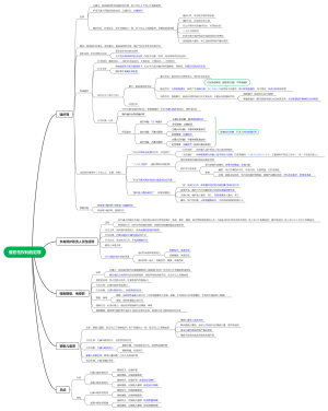 侵犯性权利的犯罪