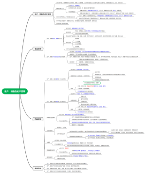 生产、销售伪劣产品罪