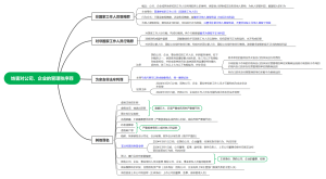 妨害对公司、企业的管理秩序罪