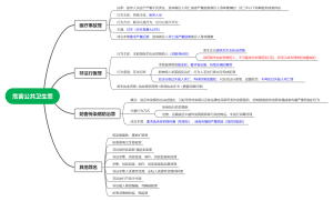危害公共卫生罪