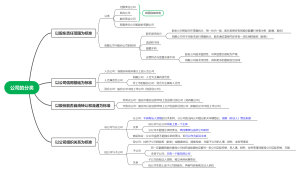 二、公司的分类