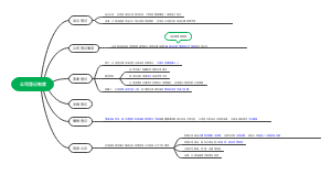 三、公司登记制度