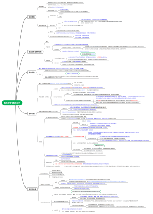 六、股东资格与股东权利