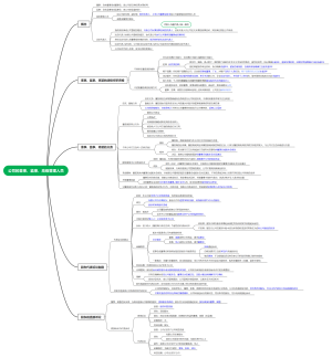 七、公司的董事、监事、高级管理人员