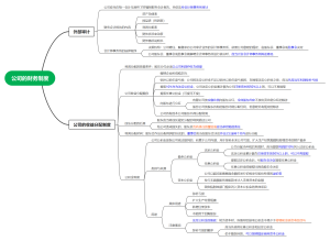 八、公司的财务制度