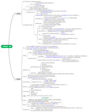 十、公司的解散、清算
