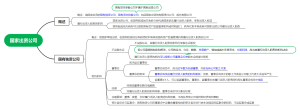十三、国家出资公司