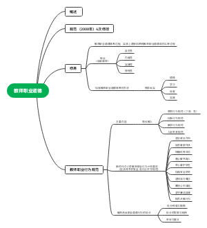 第一章教师职业道德