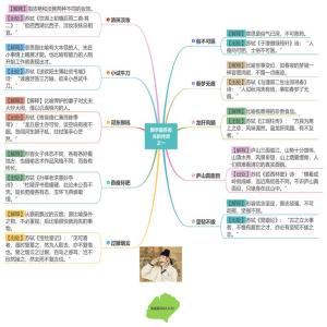 跟学霸苏有关的诗词之一