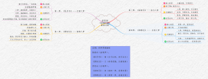 汤显祖《临川四梦》极简导图