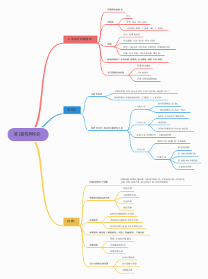 第Ⅰ篇管理导论