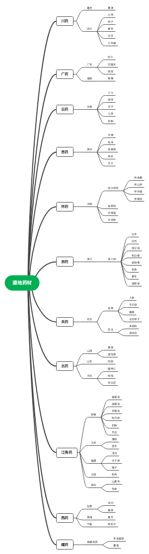 道地药材