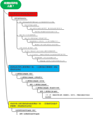 高宽如何评估儿童