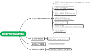 第五章护理教学的心理学基础