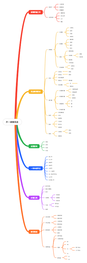 创业-开一家鲜花店