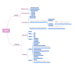 汇丰银行服务费一览